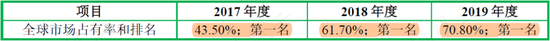 一半募资买地盖楼加补流，风电抢装潮后利润腰斩，一句话总结飞沃科技800页招股书：现金流是硬伤