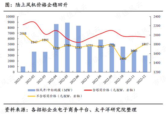 一半募资买地盖楼加补流，风电抢装潮后利润腰斩，一句话总结飞沃科技800页招股书：现金流是硬伤