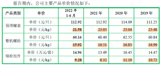 一半募资买地盖楼加补流，风电抢装潮后利润腰斩，一句话总结飞沃科技800页招股书：现金流是硬伤