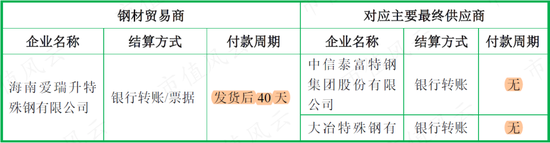 一半募资买地盖楼加补流，风电抢装潮后利润腰斩，一句话总结飞沃科技800页招股书：现金流是硬伤