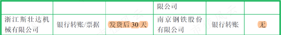 一半募资买地盖楼加补流，风电抢装潮后利润腰斩，一句话总结飞沃科技800页招股书：现金流是硬伤