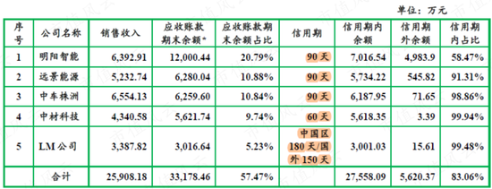 一半募资买地盖楼加补流，风电抢装潮后利润腰斩，一句话总结飞沃科技800页招股书：现金流是硬伤