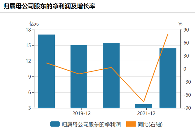 业绩预增数倍与高光时刻尚有差距 完美世界增长主要依靠存量游戏
