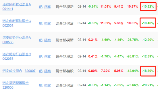 千亿网红基金公司又出大事，通报来了！