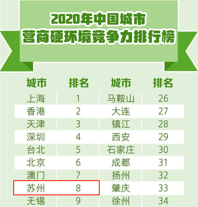 {百家樂}(城市排名是根据什么排的)