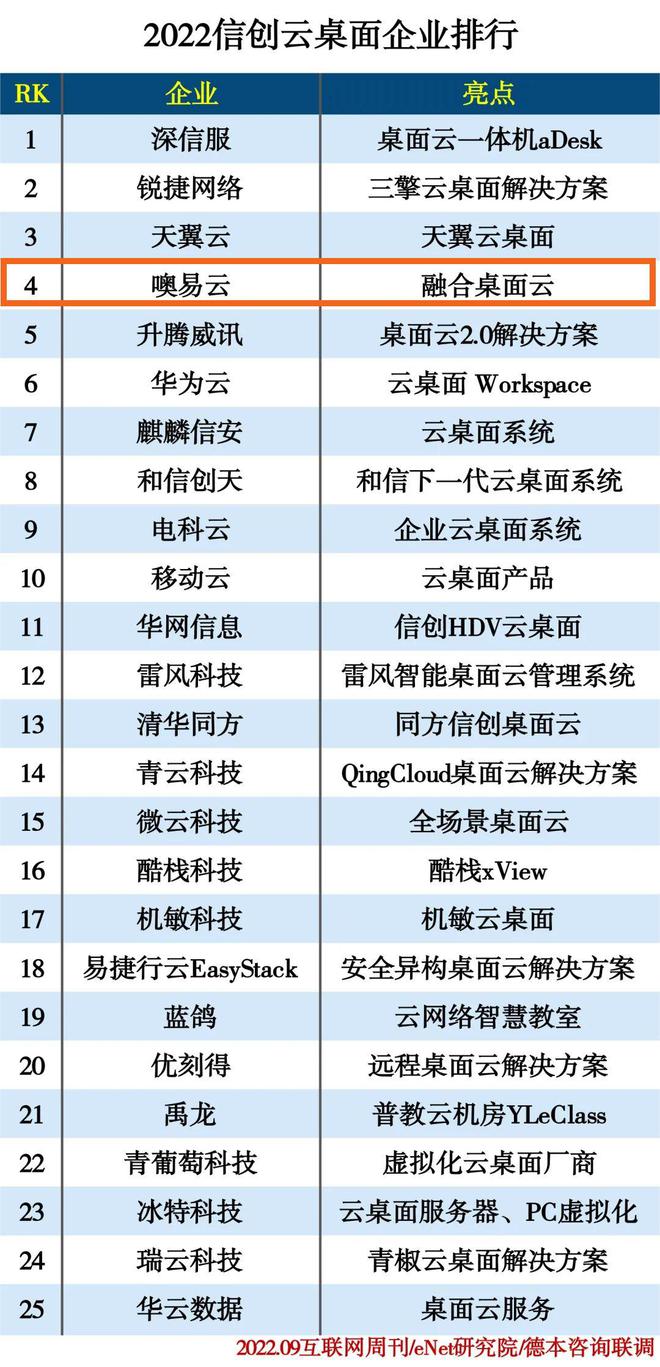 {賭馬}(2020国内互联网公司排行)